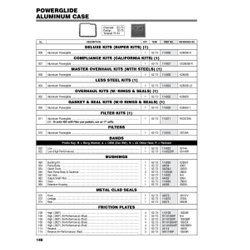 GM Powerglide Alu Case spare part catalog PDF